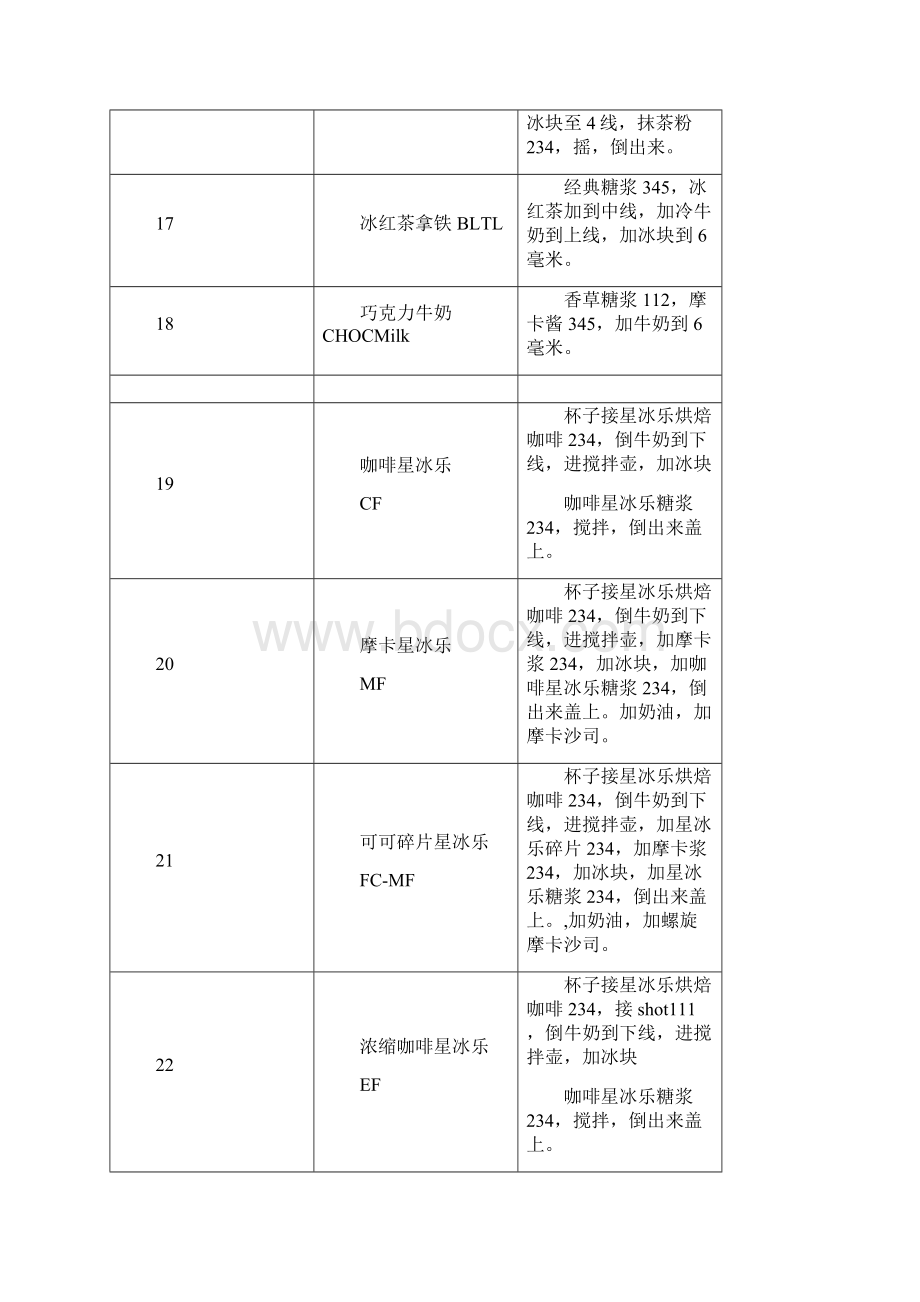 星巴克详细配方表Word文档格式.docx_第3页