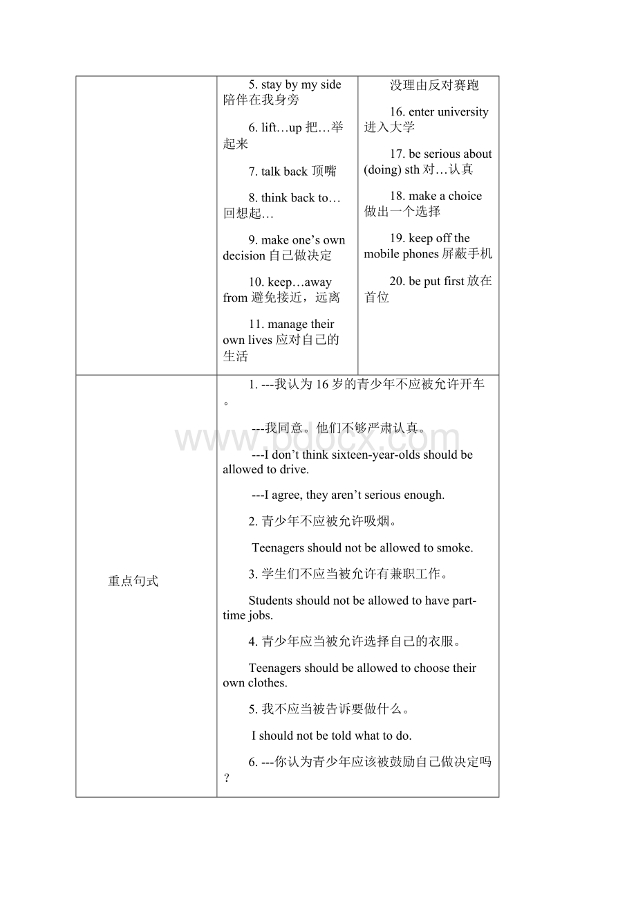 九年级英语Unit+7+Teenagers+should+be+allowed+to+choose+their+own+clothes全单元导学案Word文档下载推荐.docx_第2页