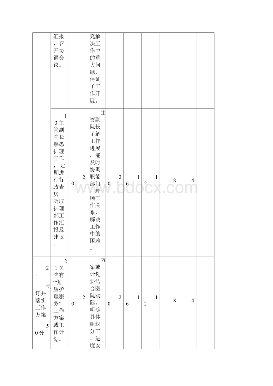 河北省优护标准最后定.docx_第2页