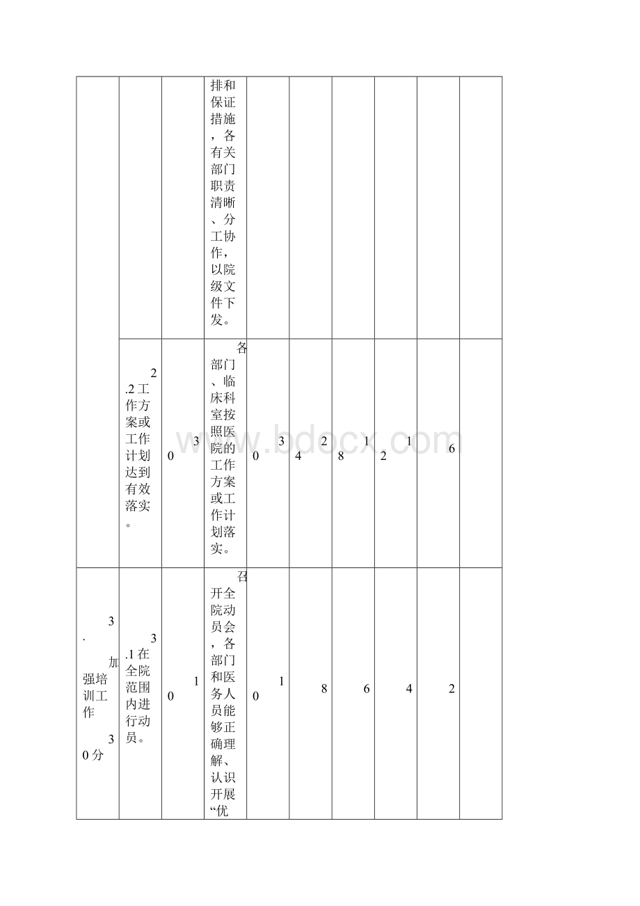 河北省优护标准最后定.docx_第3页