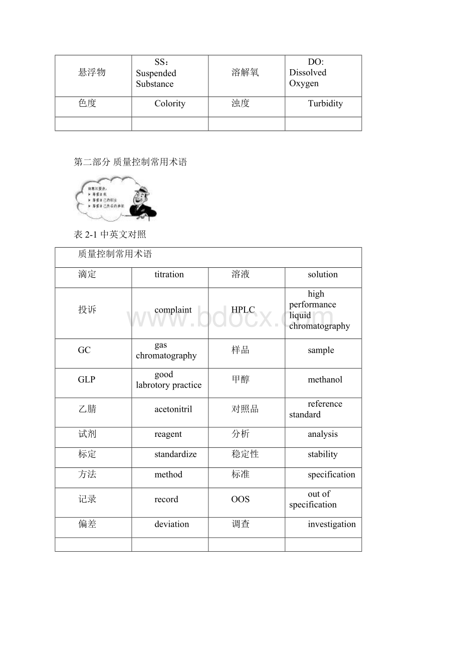 化学化工相关词汇整理教学内容Word文档格式.docx_第2页