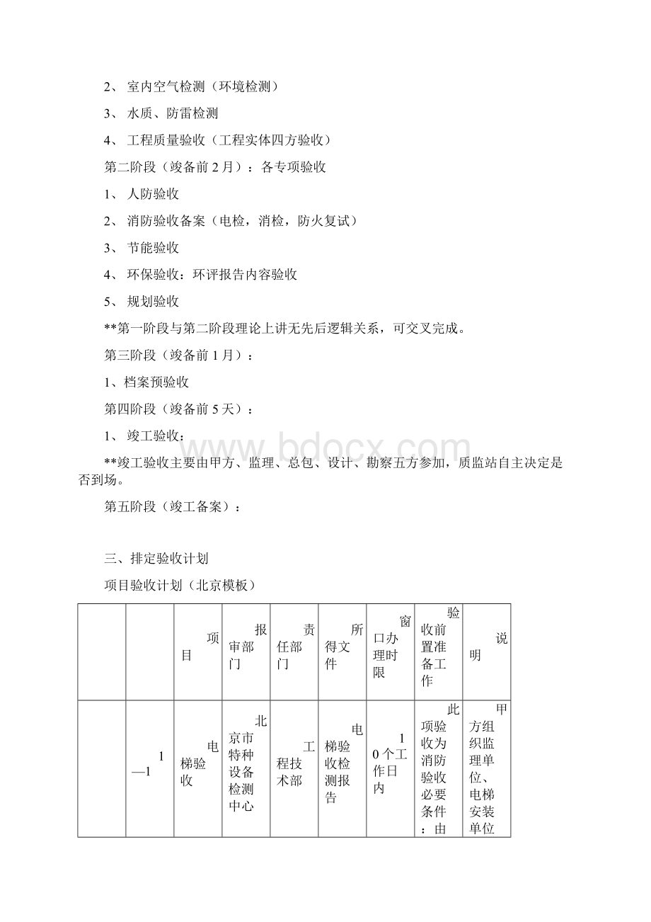 工程竣工验收流程明细表Word文档格式.docx_第2页