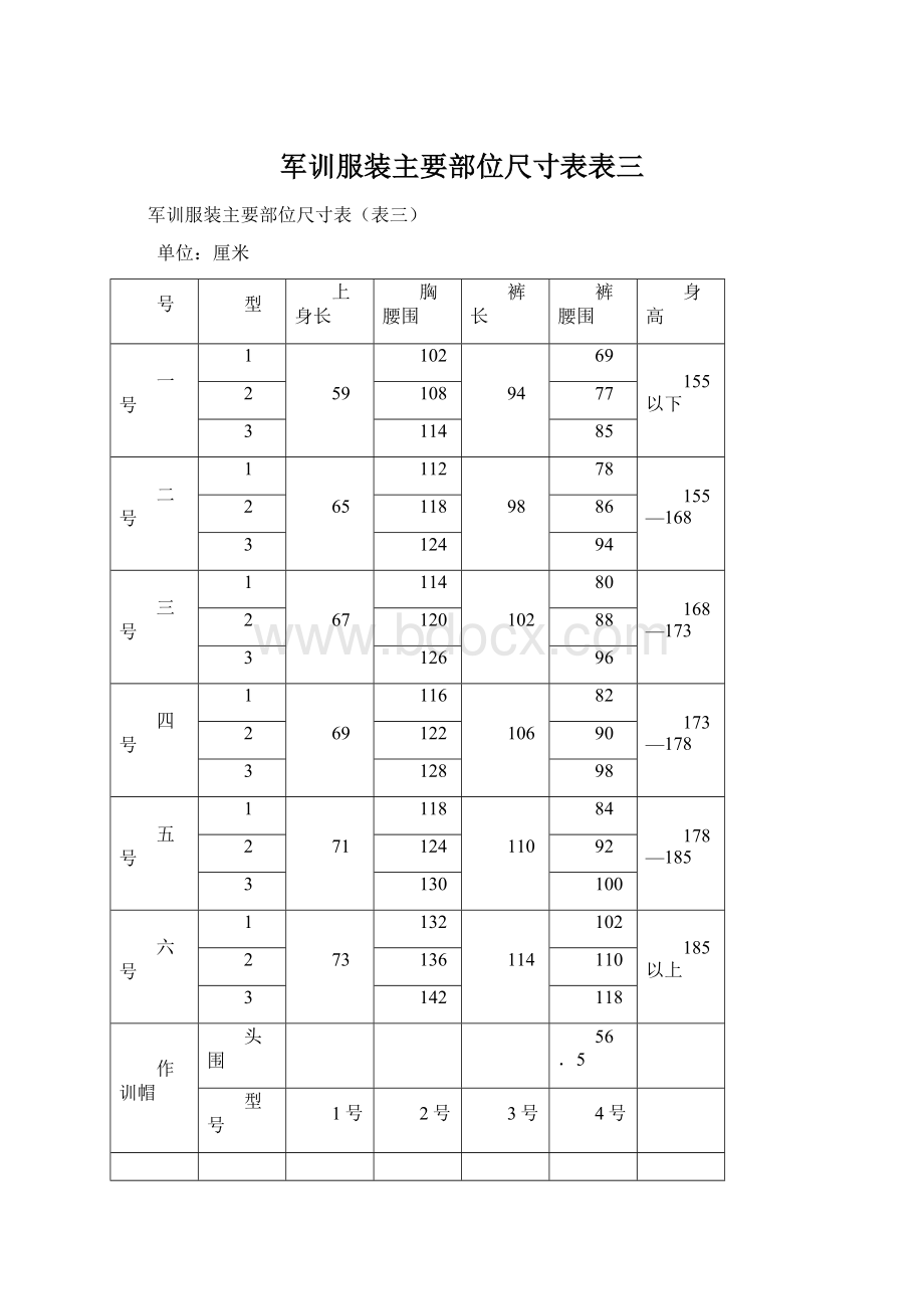 军训服装主要部位尺寸表表三Word文档下载推荐.docx