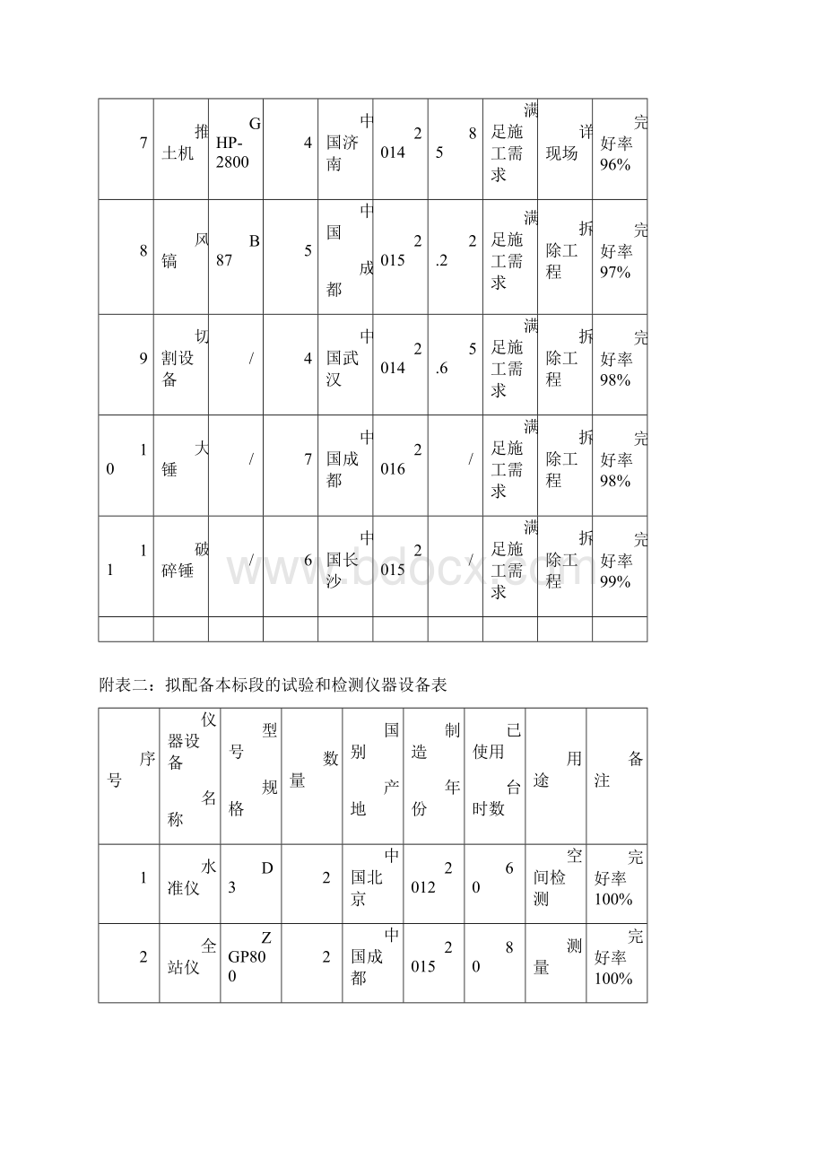 旧房拆除工程施工组织设计2Word文档格式.docx_第2页