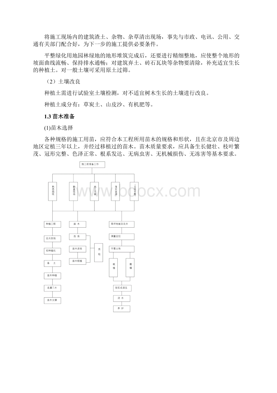 公园绿化种植施工方案.docx_第2页