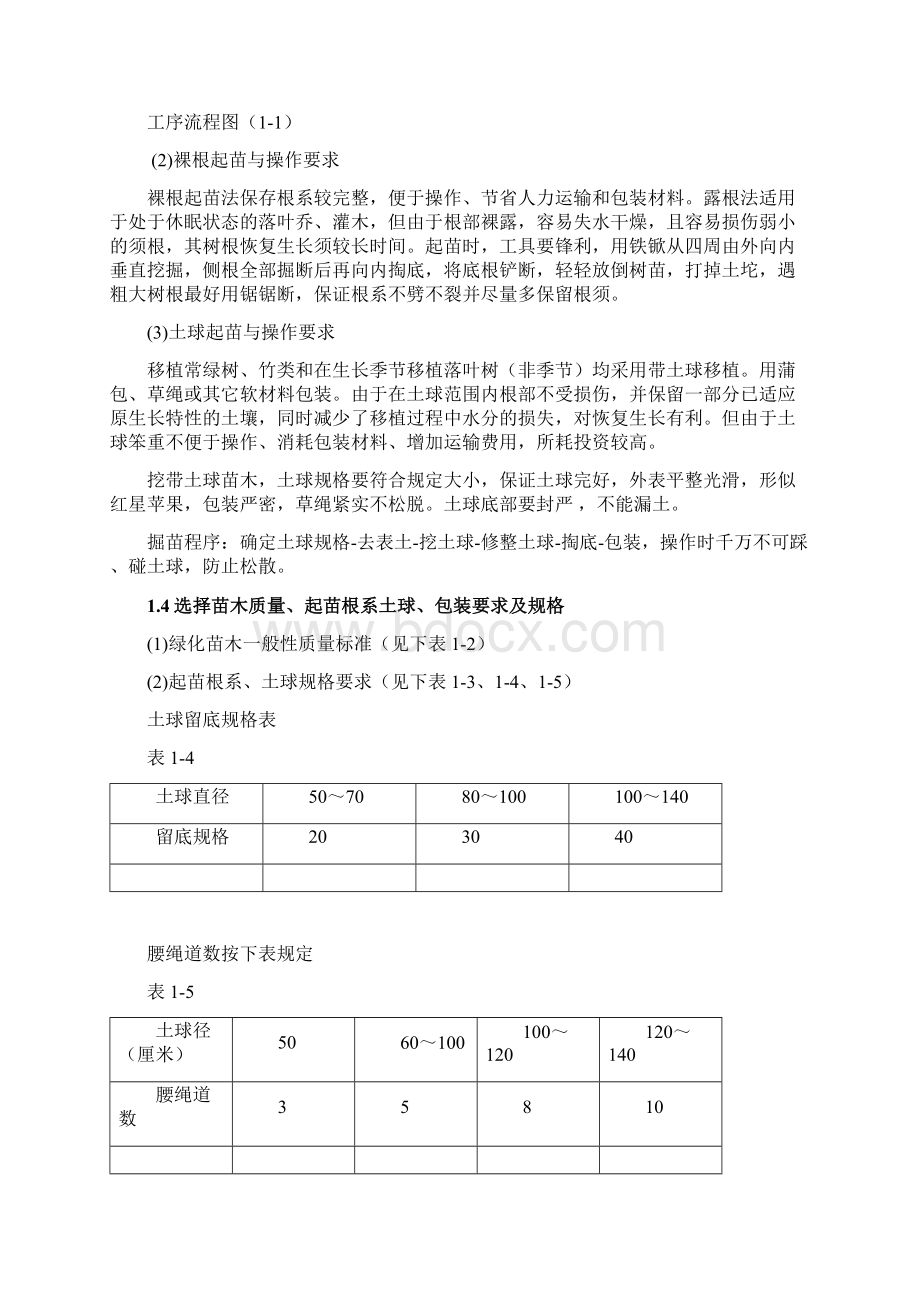 公园绿化种植施工方案.docx_第3页