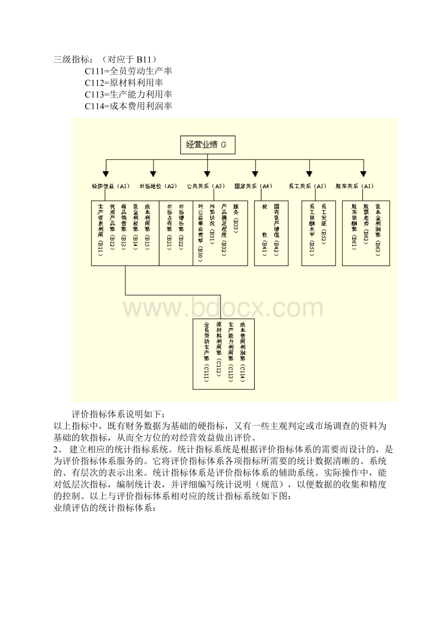 评价指标体系设计步骤优秀文档Word文档下载推荐.docx_第2页