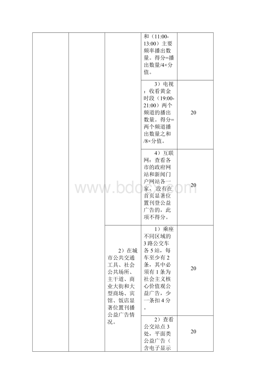 城市文明程度指数测评体系版.docx_第2页