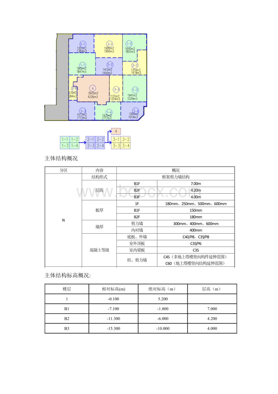 混凝土施工监理细则Word下载.docx_第3页