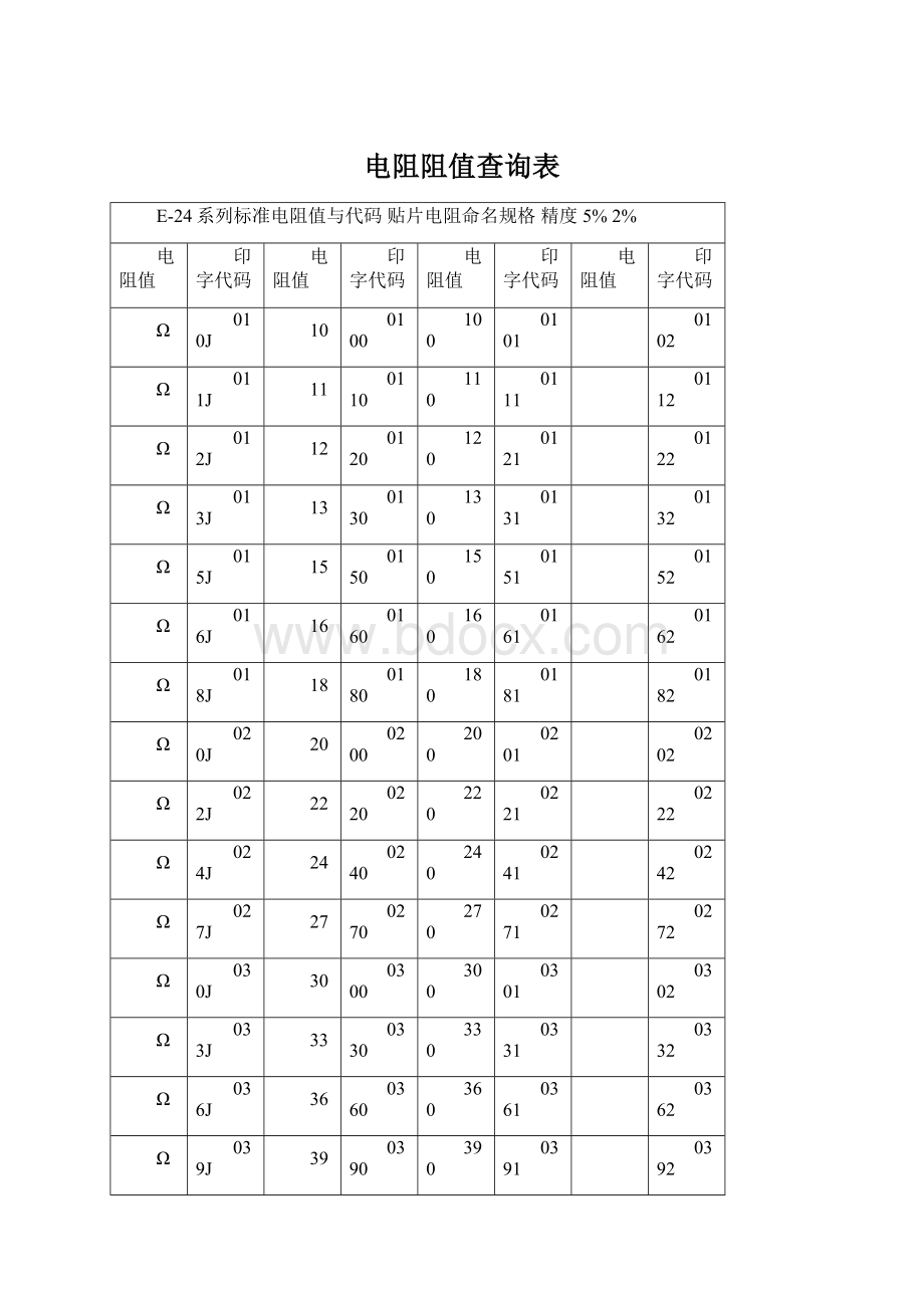 电阻阻值查询表.docx