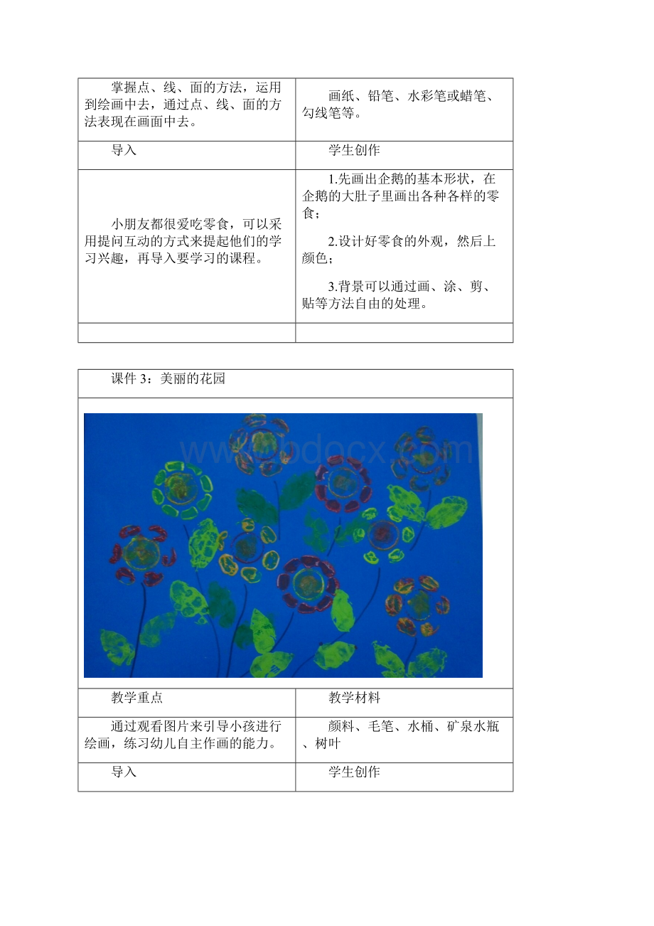 少儿美术综合创意班课程班计划.docx_第3页