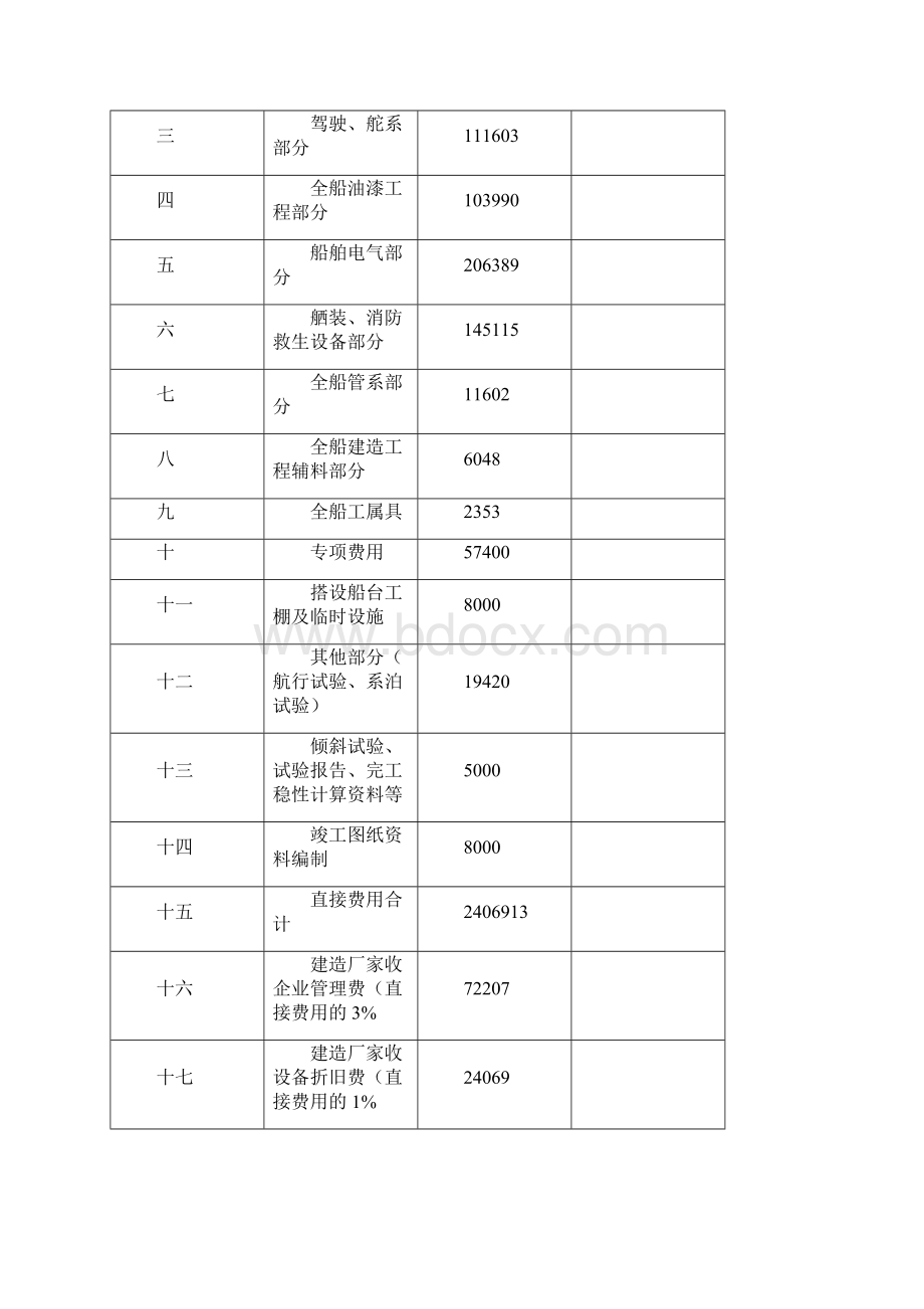 48米自卸货船造价预算.docx_第2页