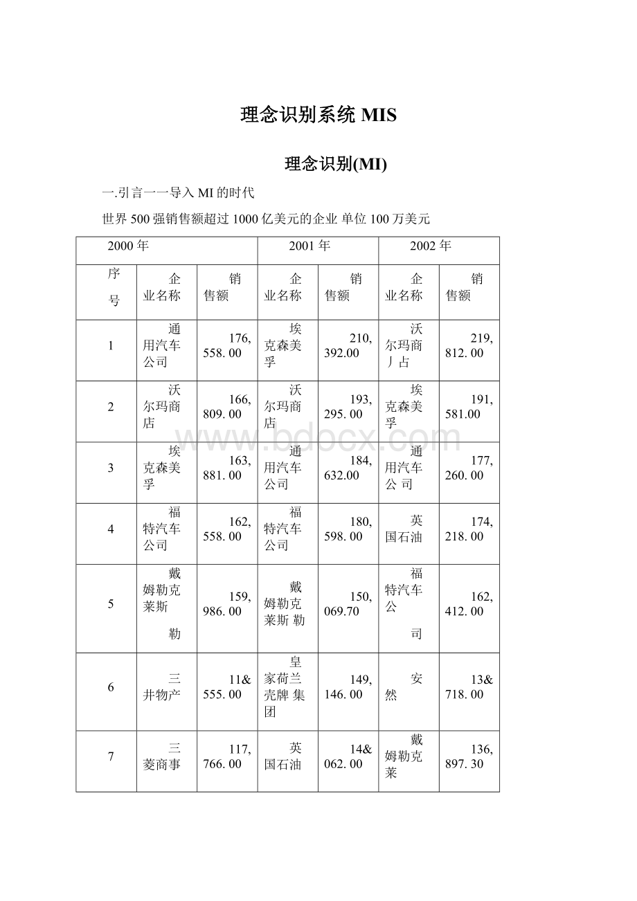 理念识别系统MIS.docx