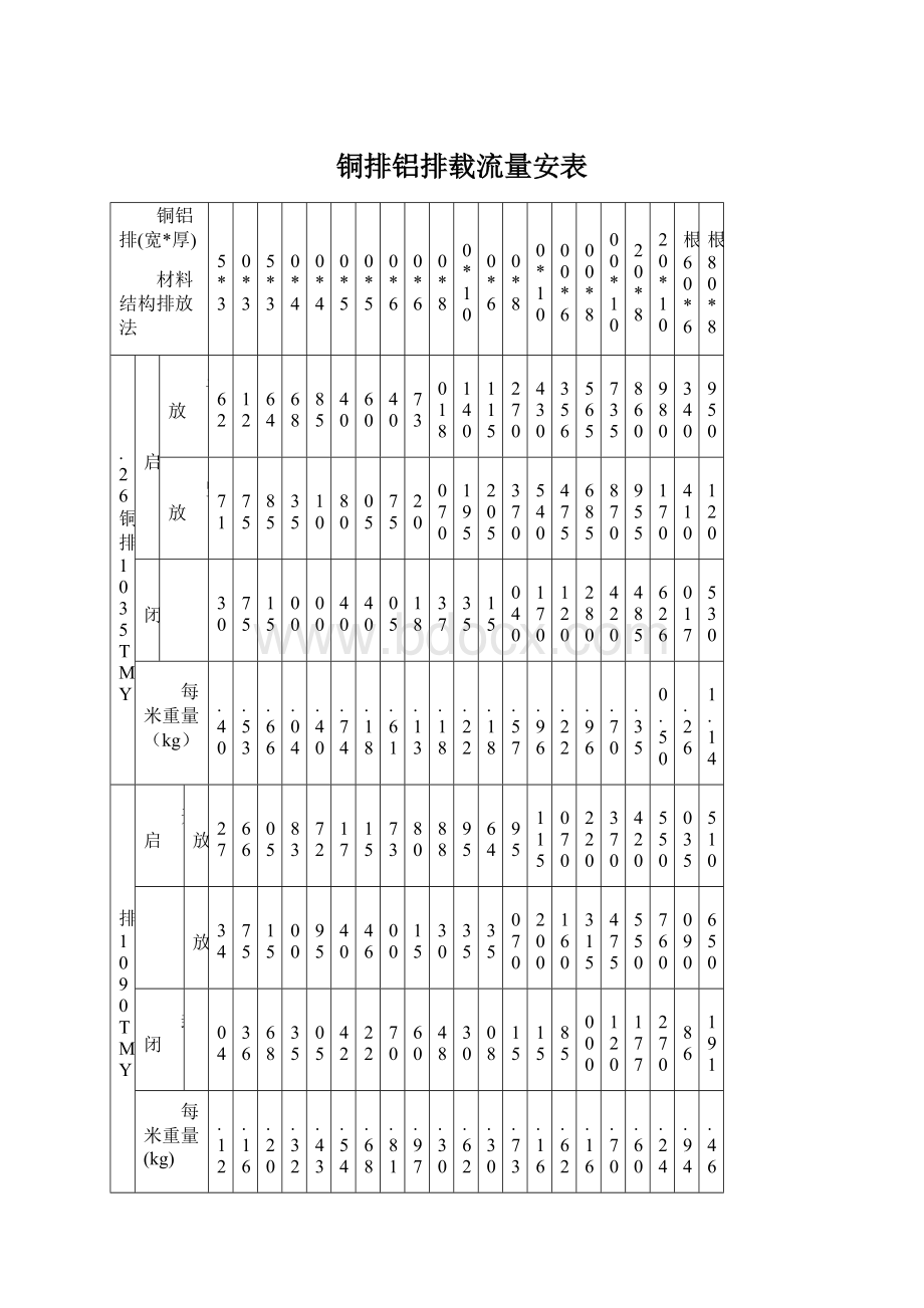 铜排铝排载流量安表.docx_第1页