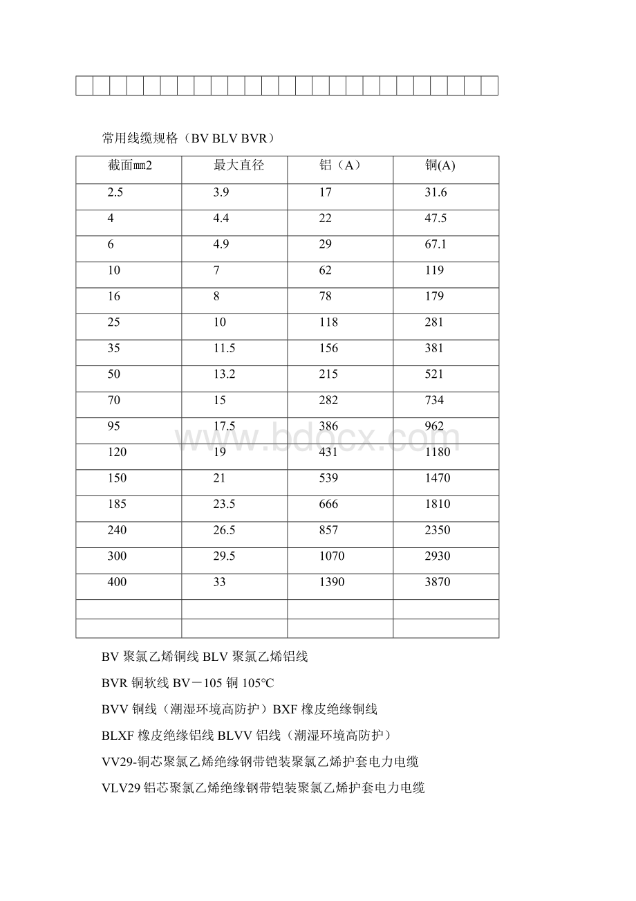 铜排铝排载流量安表.docx_第2页