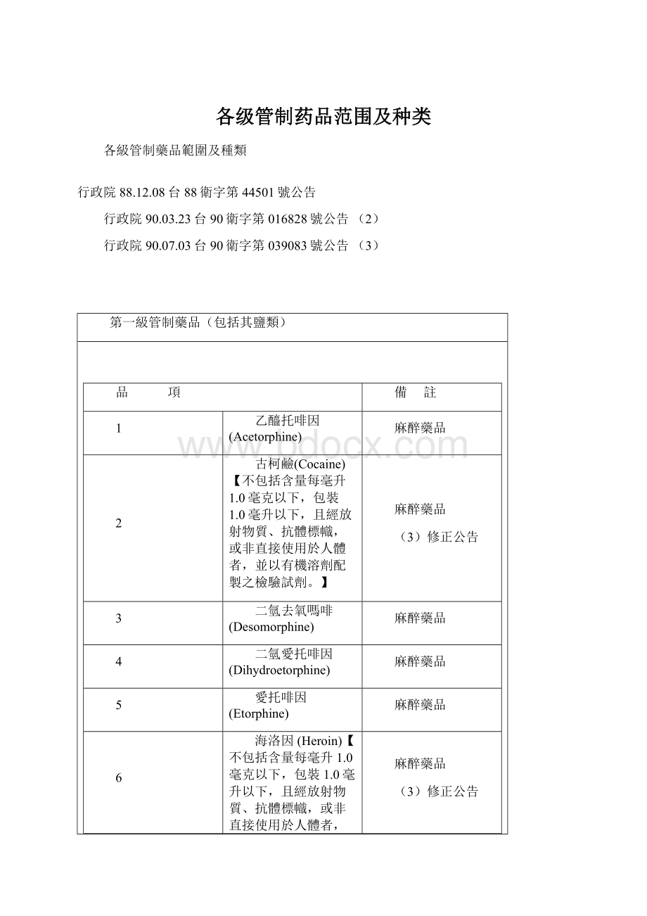 各级管制药品范围及种类.docx_第1页