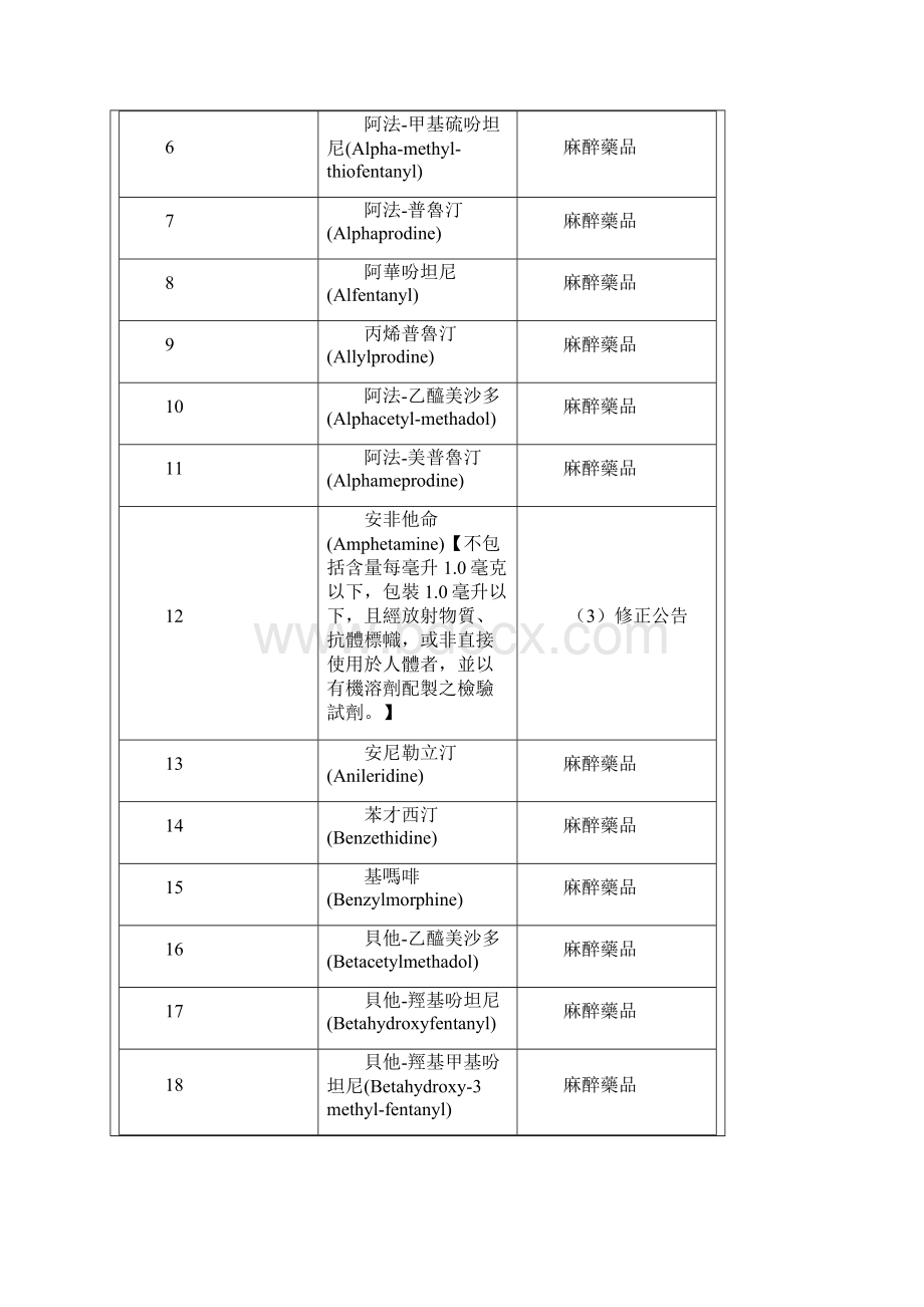 各级管制药品范围及种类.docx_第3页