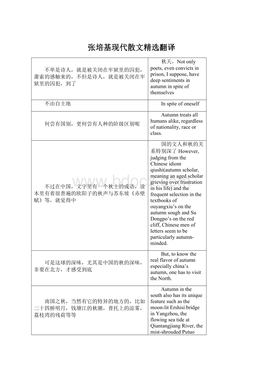 张培基现代散文精选翻译Word文档下载推荐.docx