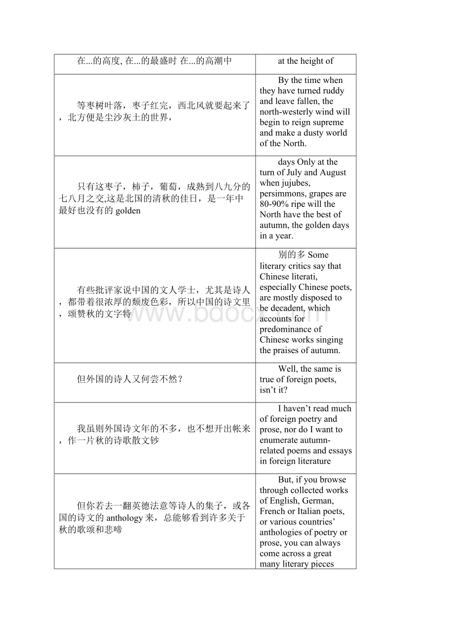 张培基现代散文精选翻译.docx_第3页