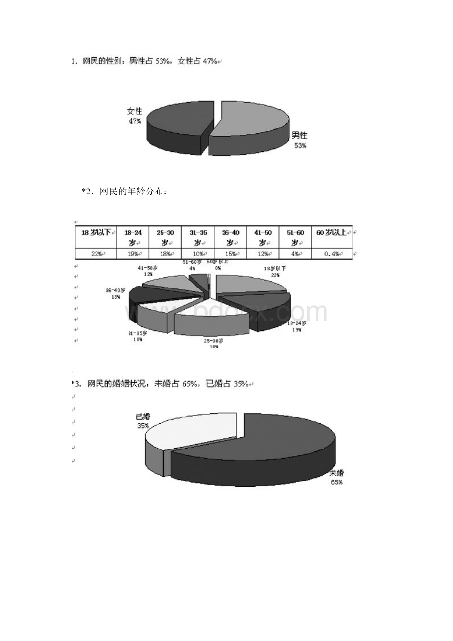 香港互联网络发展状况统计报告doc 30页.docx_第3页