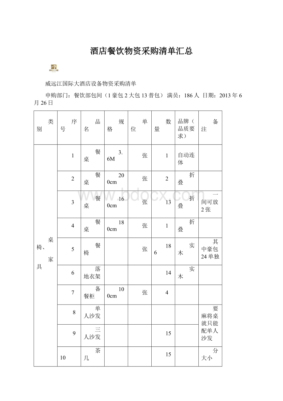 酒店餐饮物资采购清单汇总Word文档格式.docx