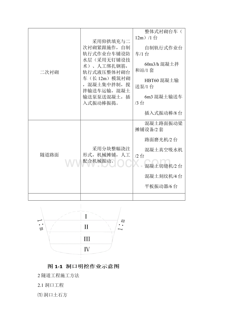 隧道工程施工方案及施工方法规范Word文档格式.docx_第2页