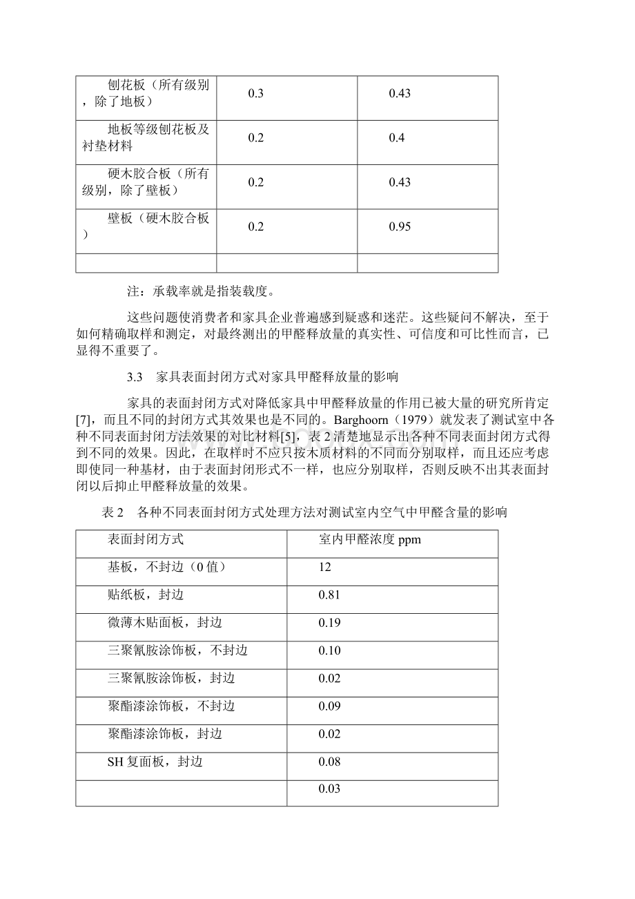 对家具中甲醛释放量的取样及测定方法的探讨.docx_第3页