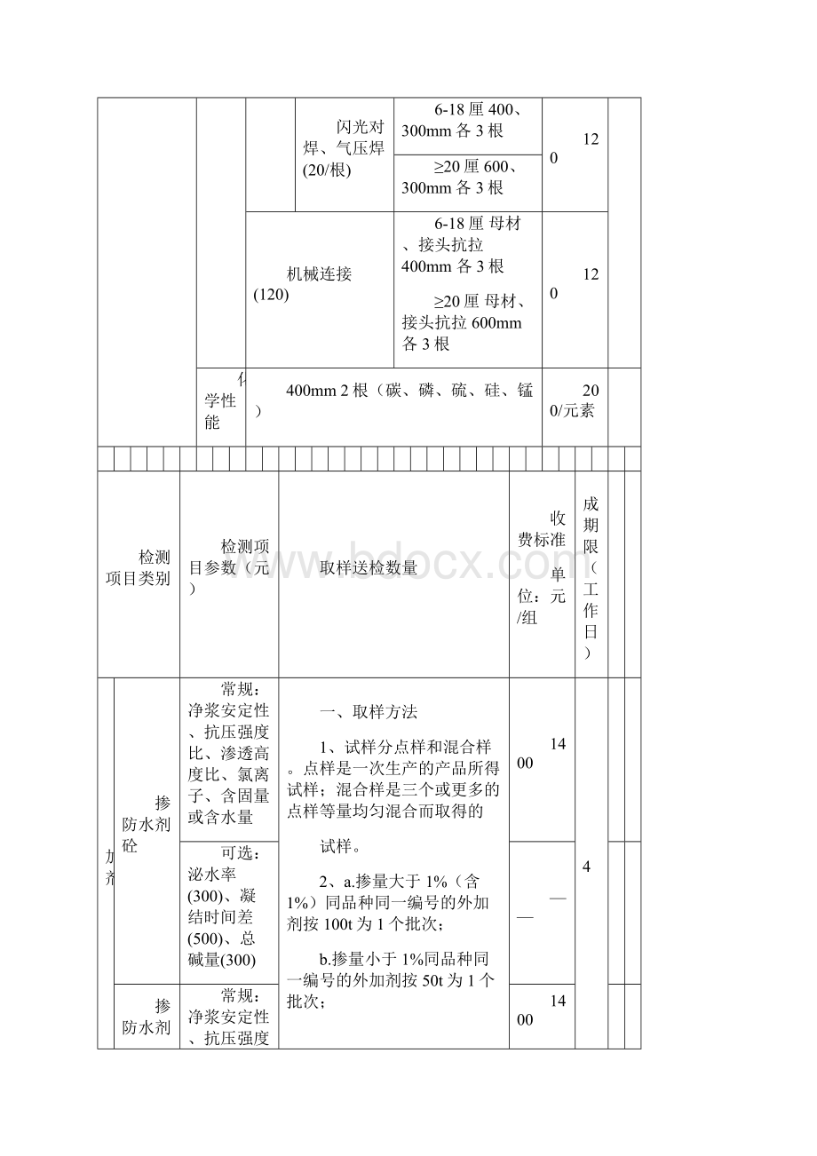 建筑工程质量检测收费项目及标准表文档格式.docx_第3页