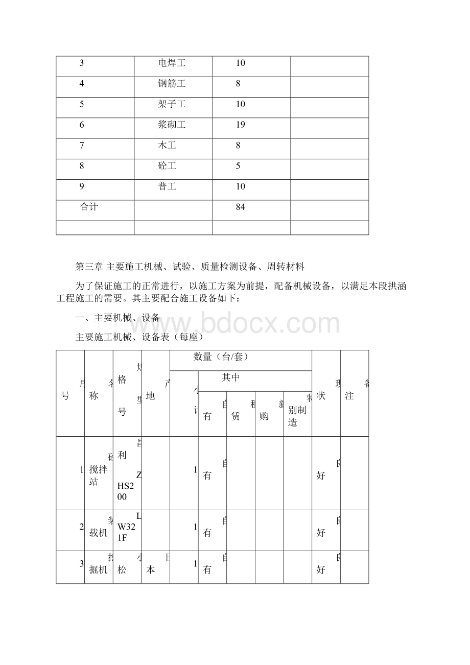 拱涵工程施工组织设计.docx_第3页