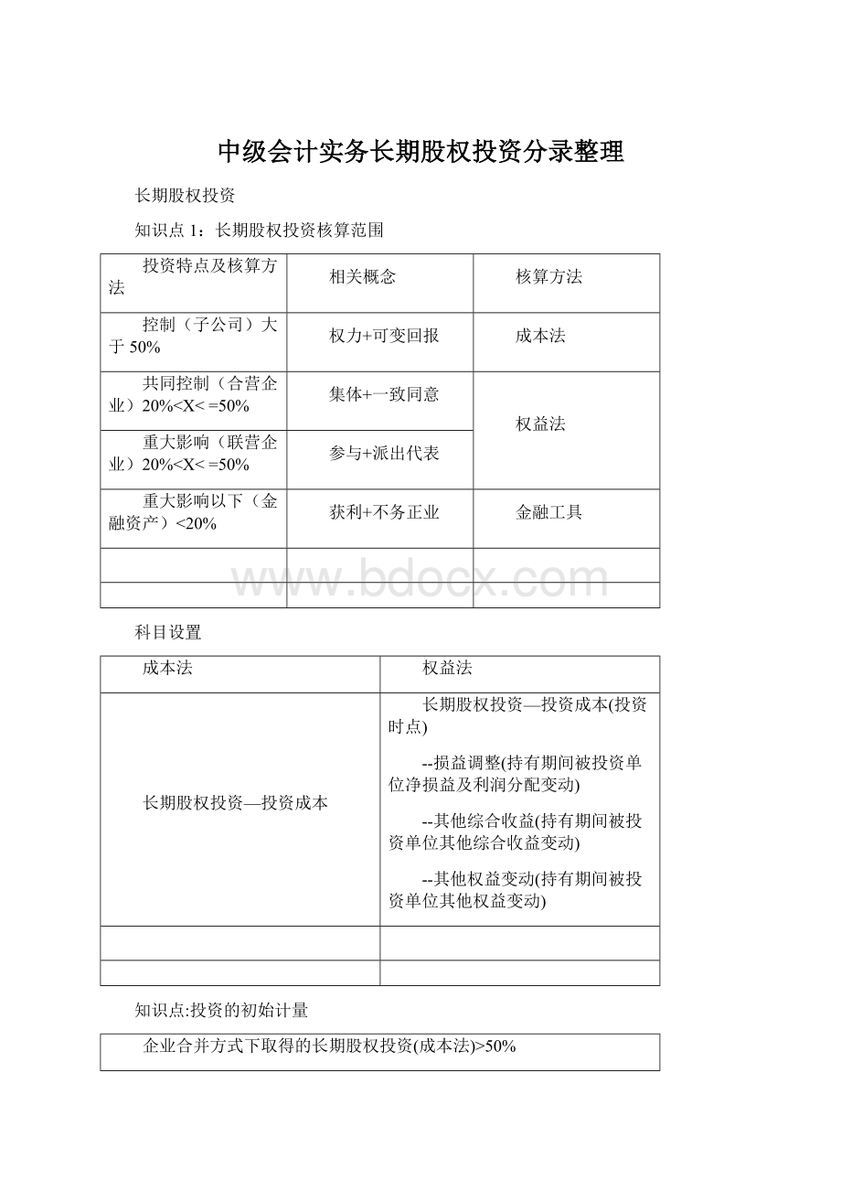 中级会计实务长期股权投资分录整理.docx