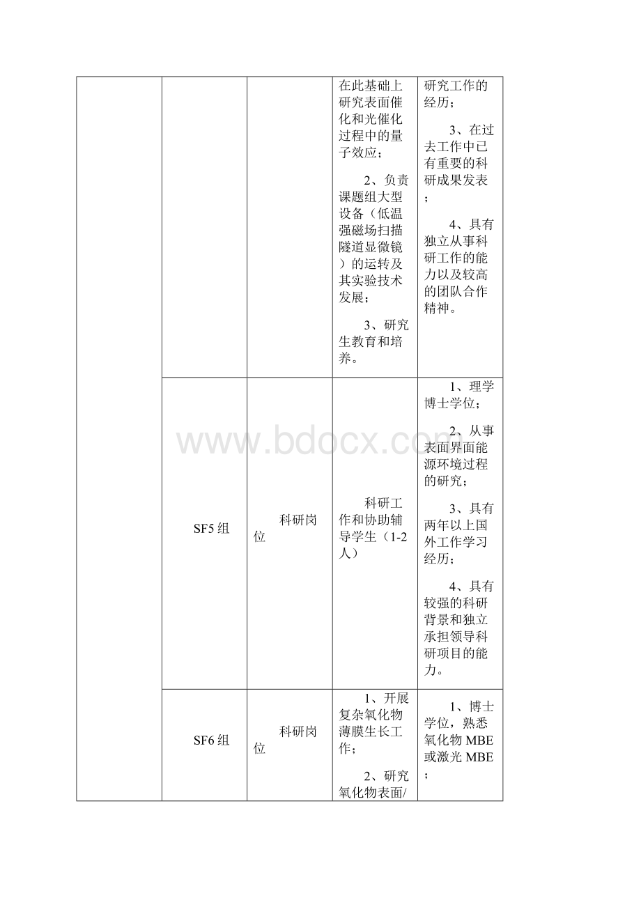 中国科学院物理研究所招聘岗位Word文档格式.docx_第2页