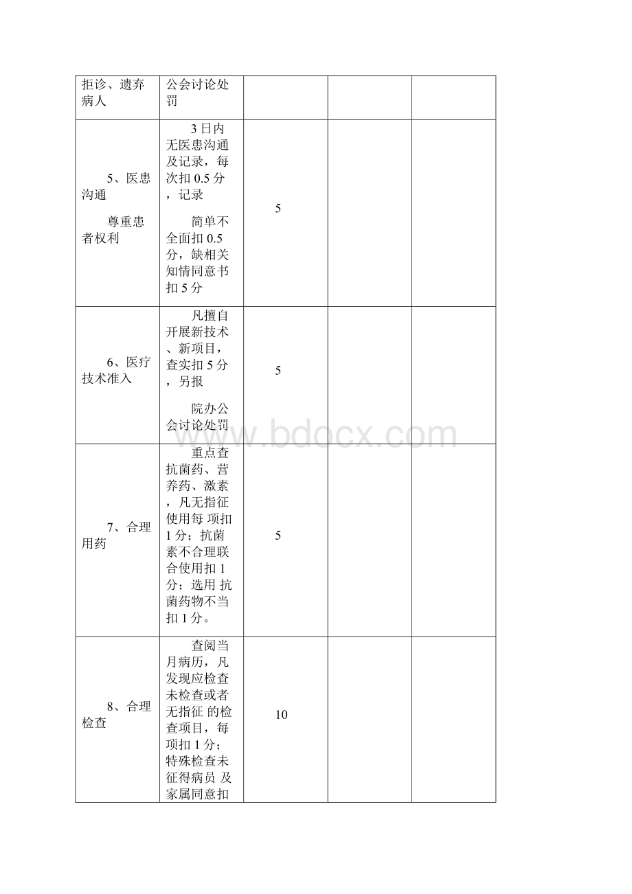 医疗质量考核表.docx_第2页