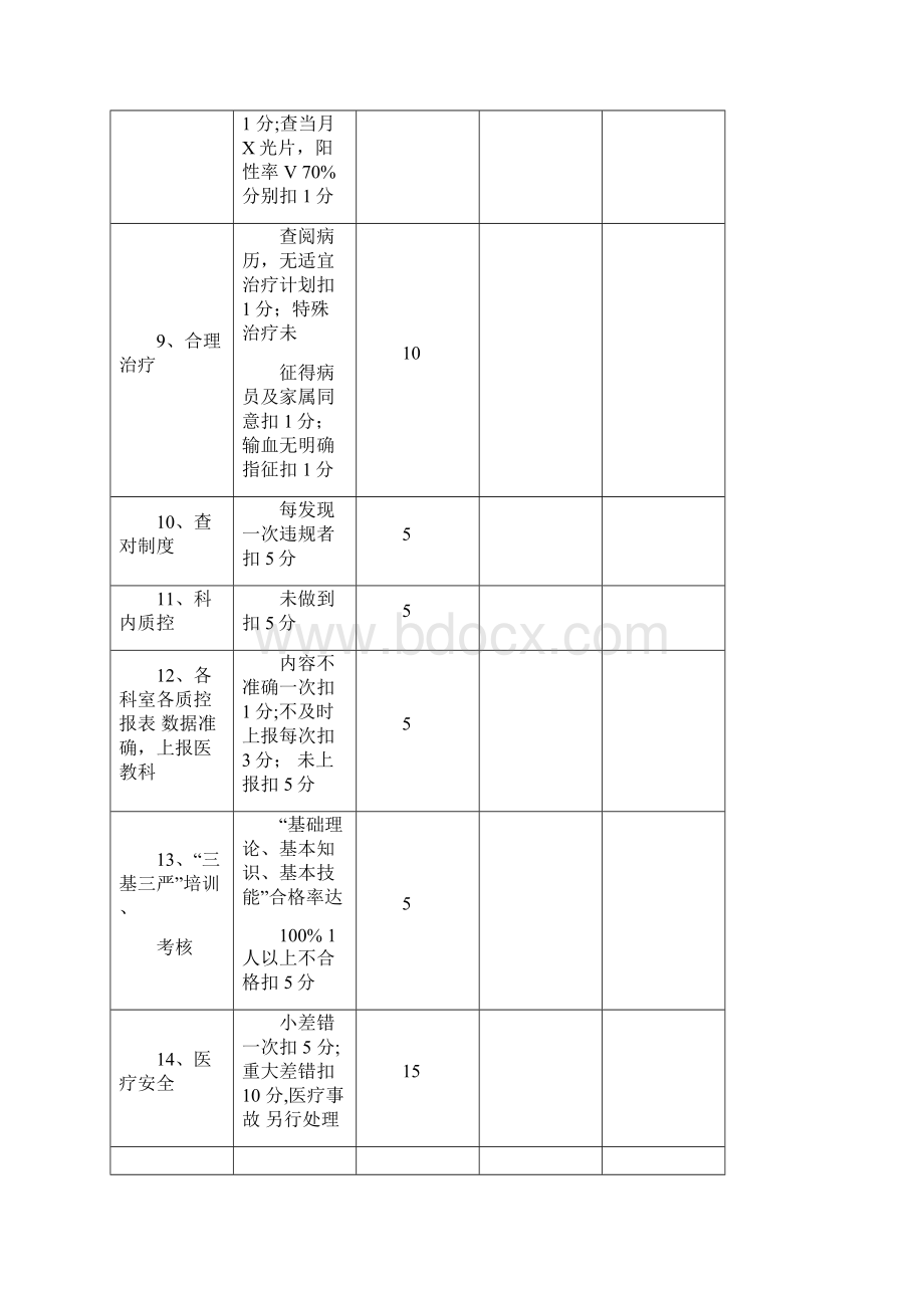 医疗质量考核表.docx_第3页