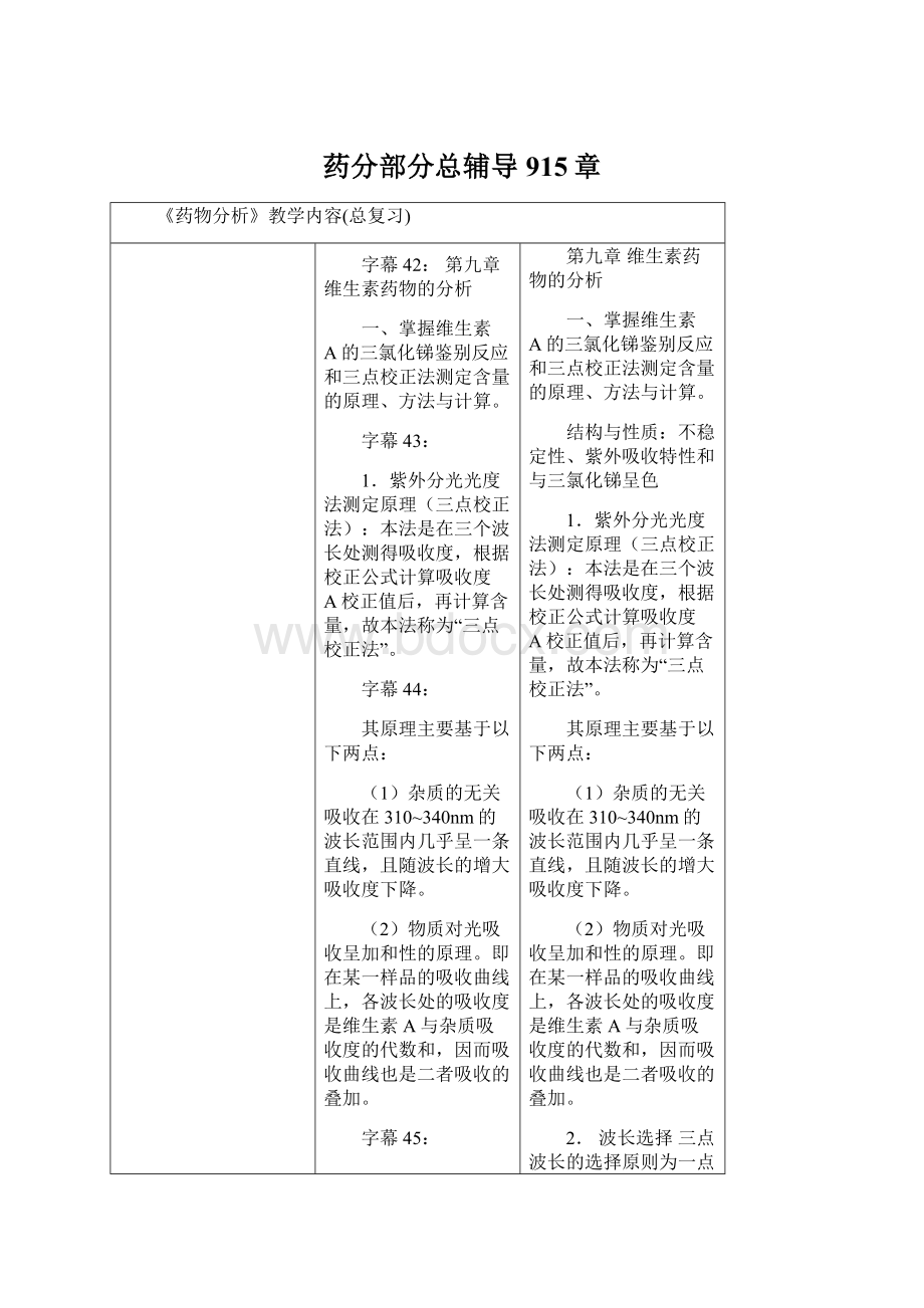 药分部分总辅导915章Word格式文档下载.docx