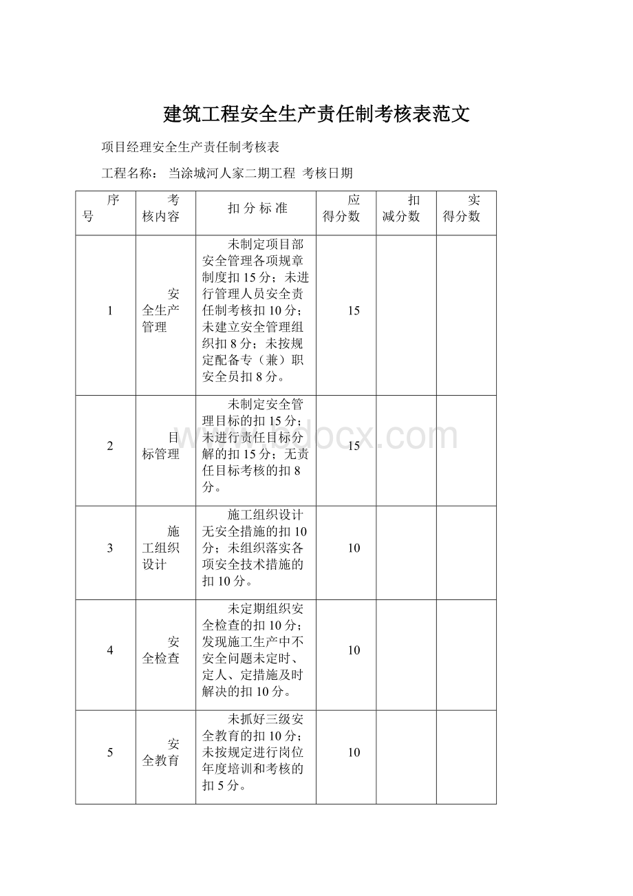 建筑工程安全生产责任制考核表范文Word格式文档下载.docx