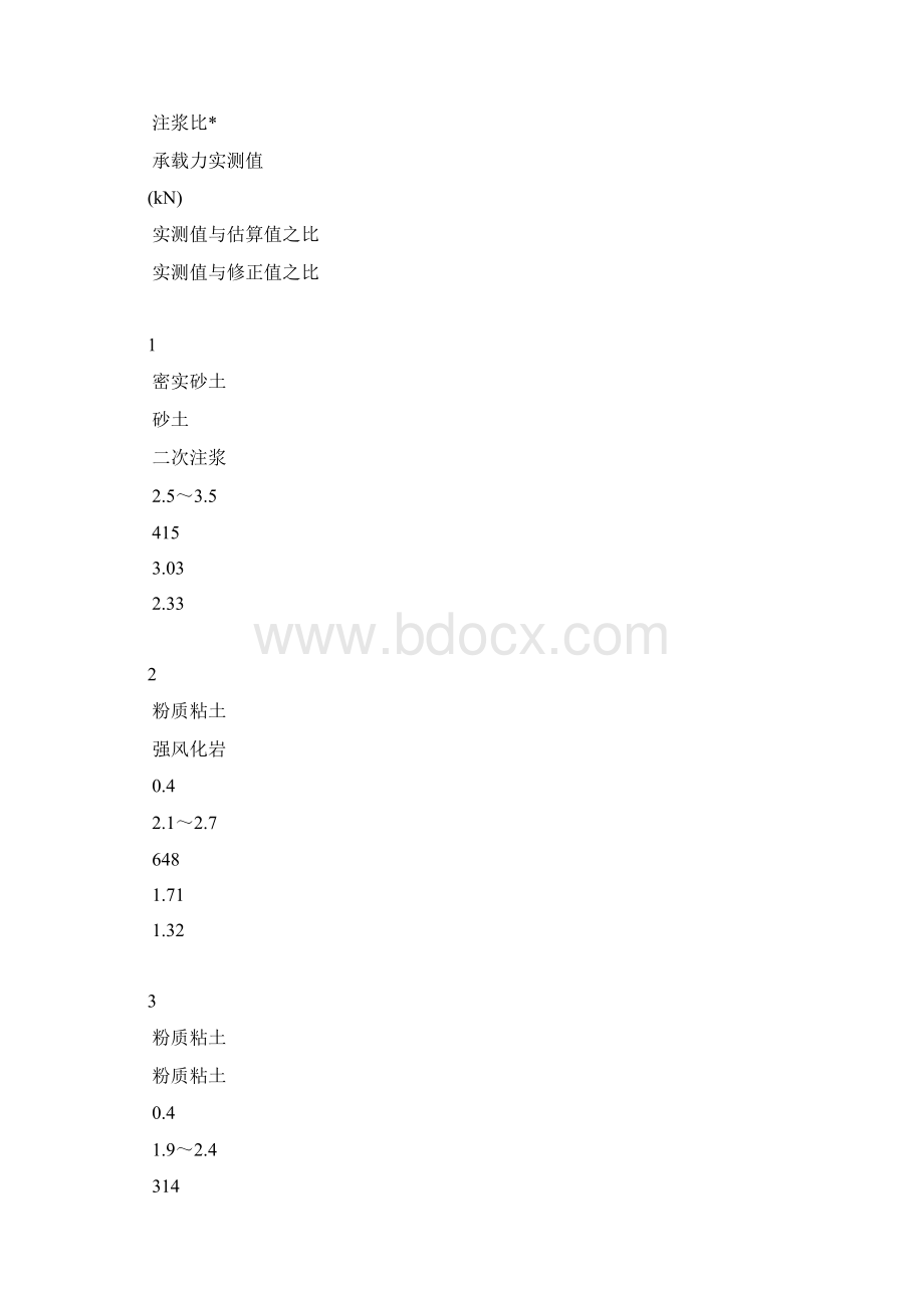 微型桩施工工艺.docx_第3页