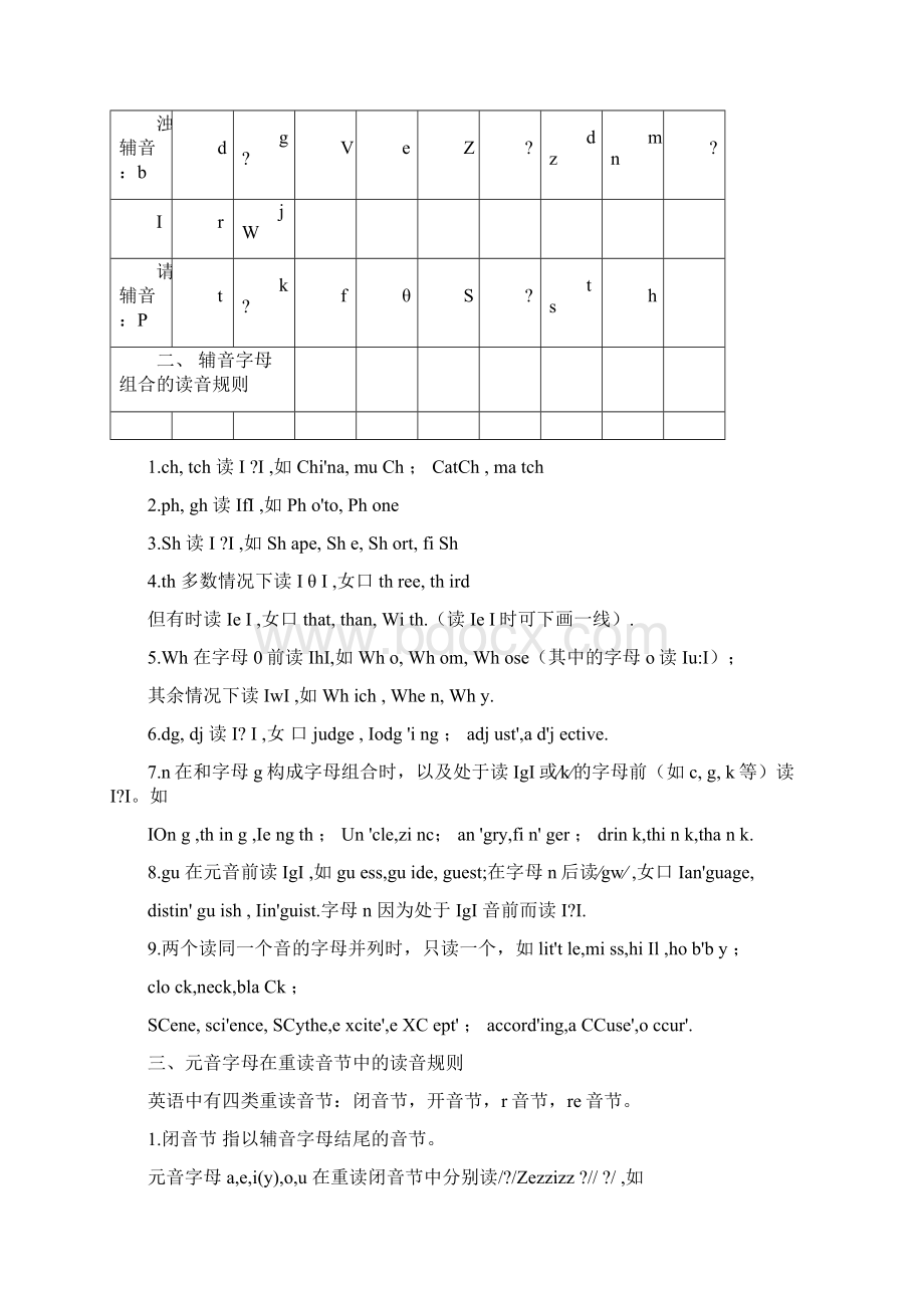 英文字母组合的发音规律.docx_第2页