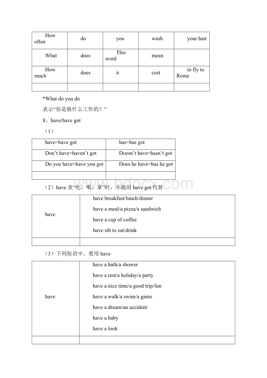 剑桥初级语法笔记精编版Word文件下载.docx_第2页