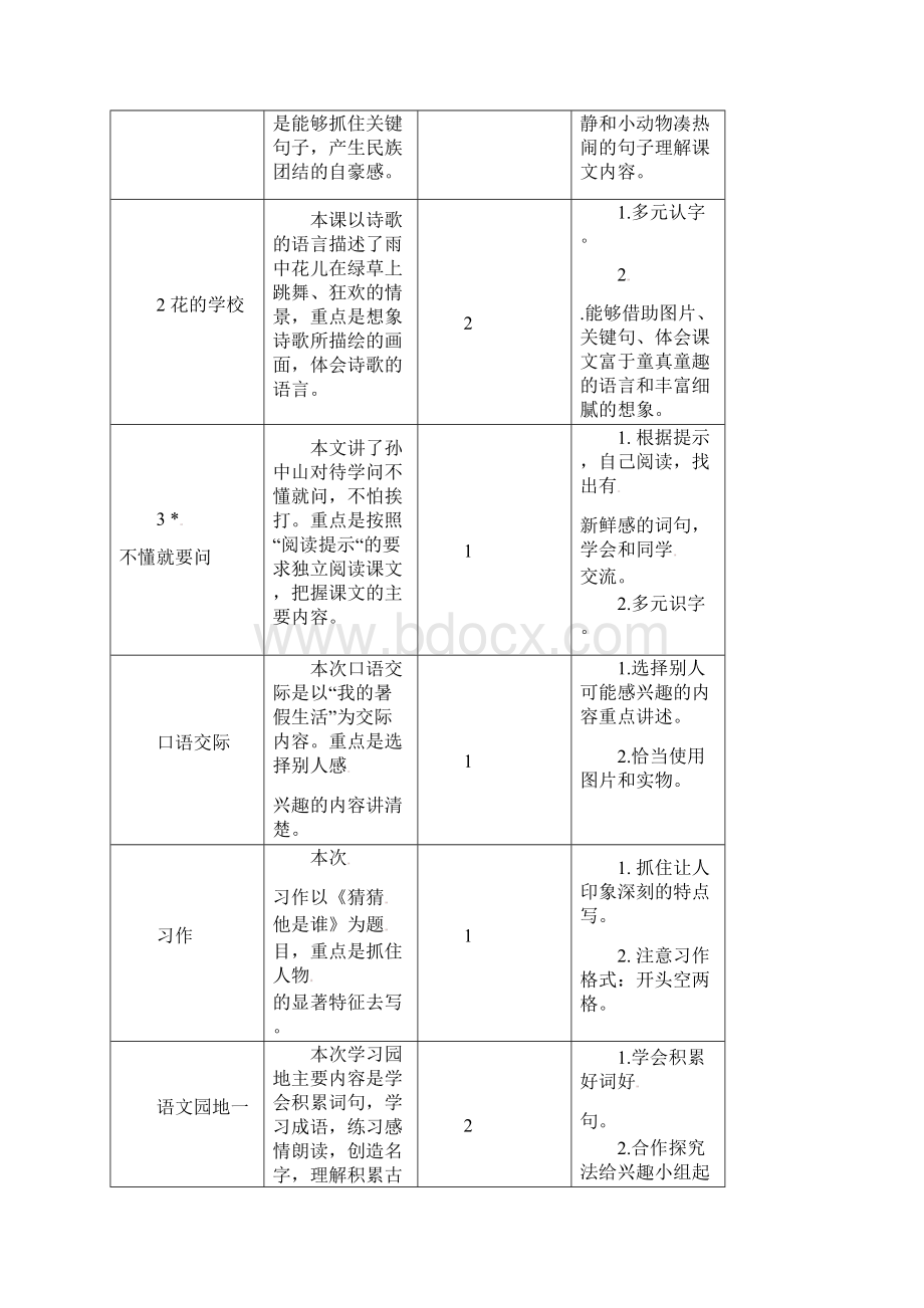 秋秋部编版人教版三年级语文上册三上语文计划及语文教学进度安排表.docx_第2页