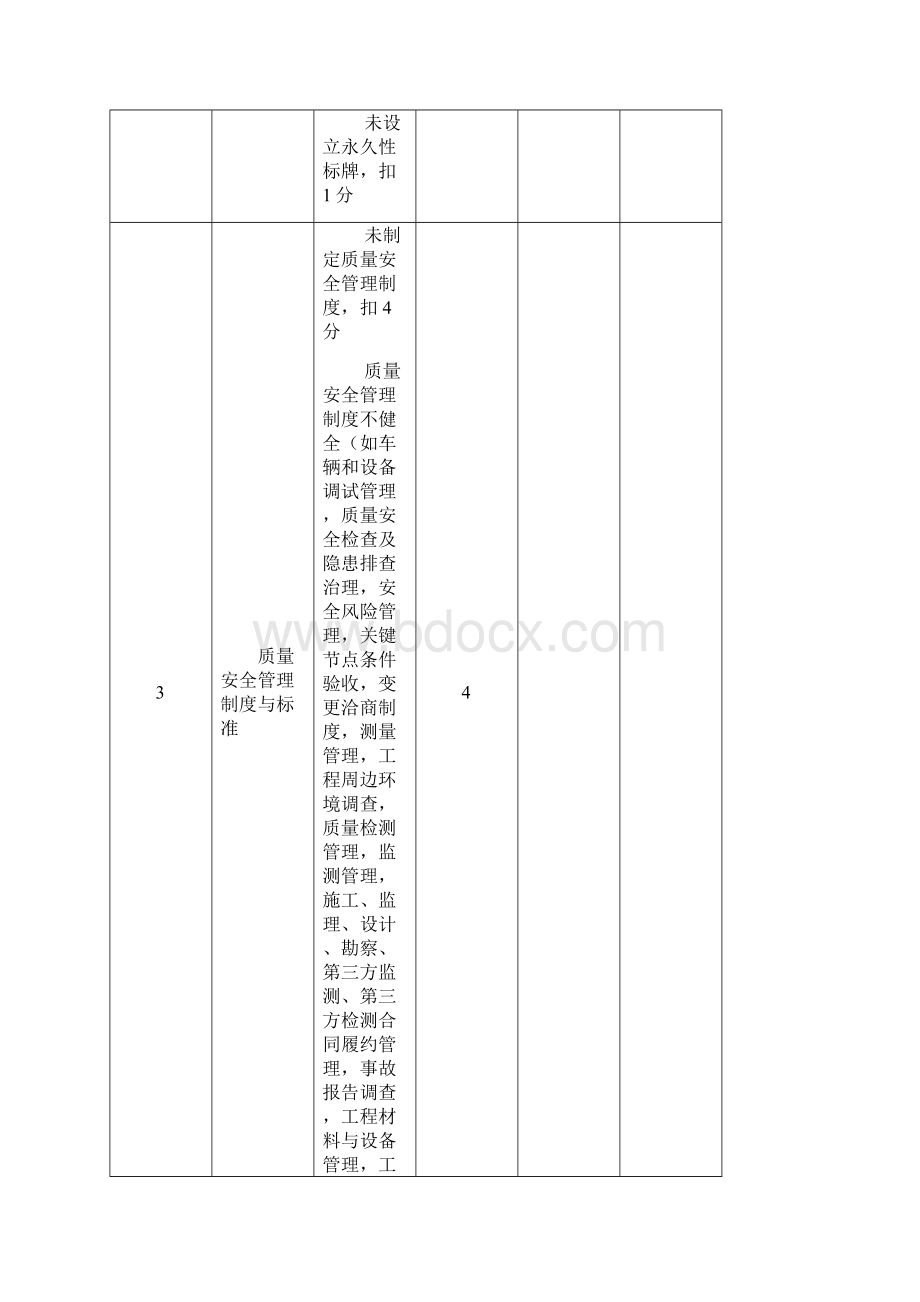 城市轨道交通工程质量安全检查指南Word文件下载.docx_第3页