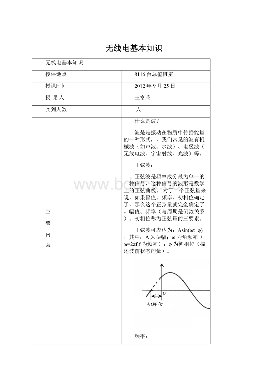 无线电基本知识.docx