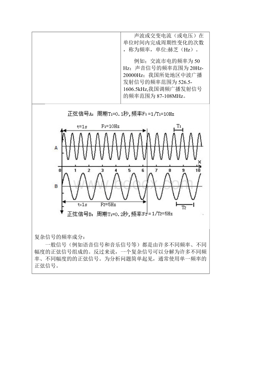 无线电基本知识.docx_第2页