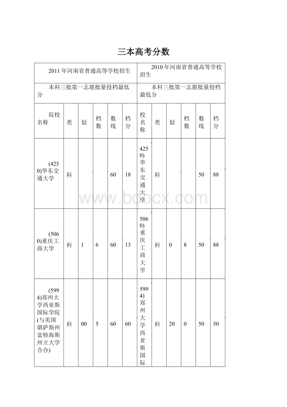 三本高考分数文档格式.docx