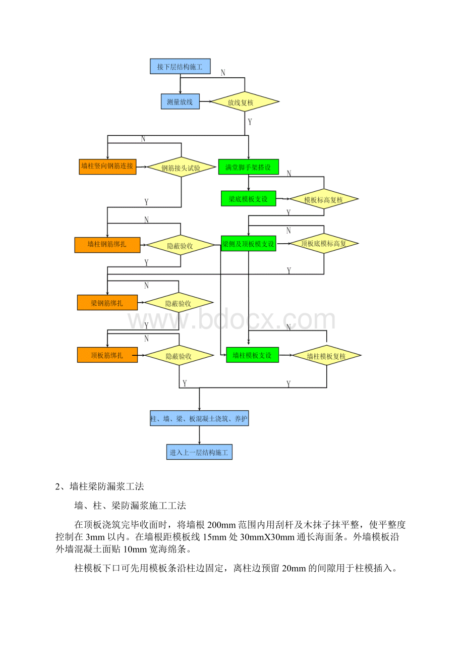 二次结构主体结构样板标识牌Word下载.docx_第2页