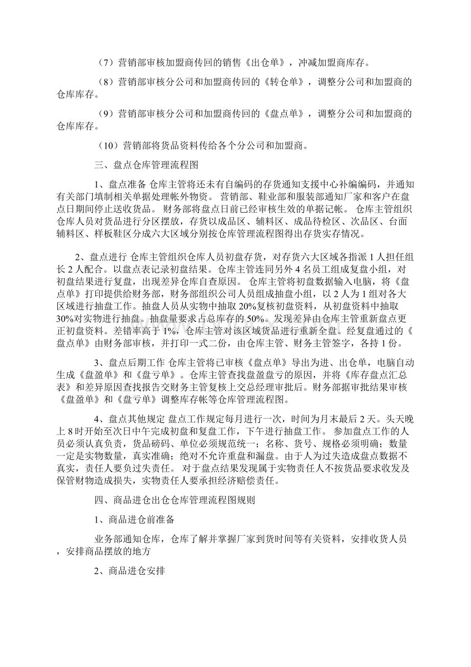 仓库管理流程图之欧阳科创编.docx_第3页