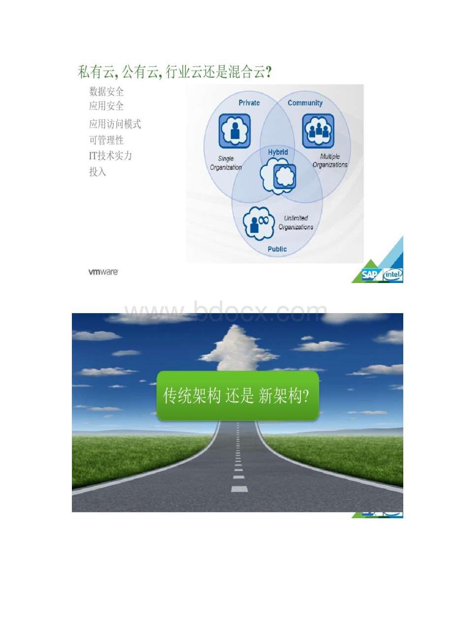 VMware软件定义数据中心SDDC与混合云管理方案精.docx_第3页