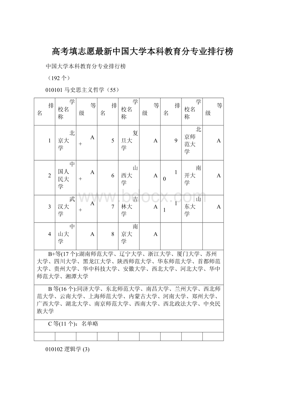 高考填志愿最新中国大学本科教育分专业排行榜Word格式文档下载.docx