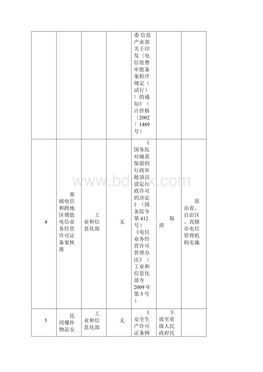 国务院关于消和下放一批Word下载.docx_第3页