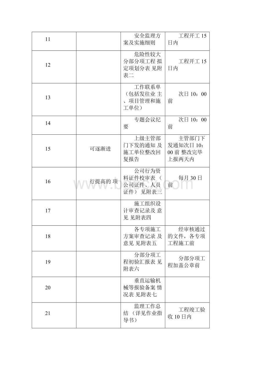 信息化管理平台管理推进方案.docx_第3页