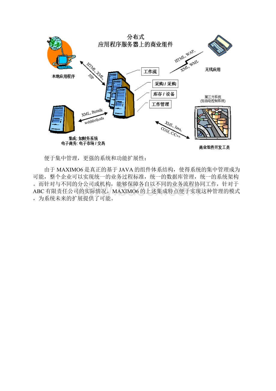 MAXIMO系统架构和技术概述Word文件下载.docx_第2页